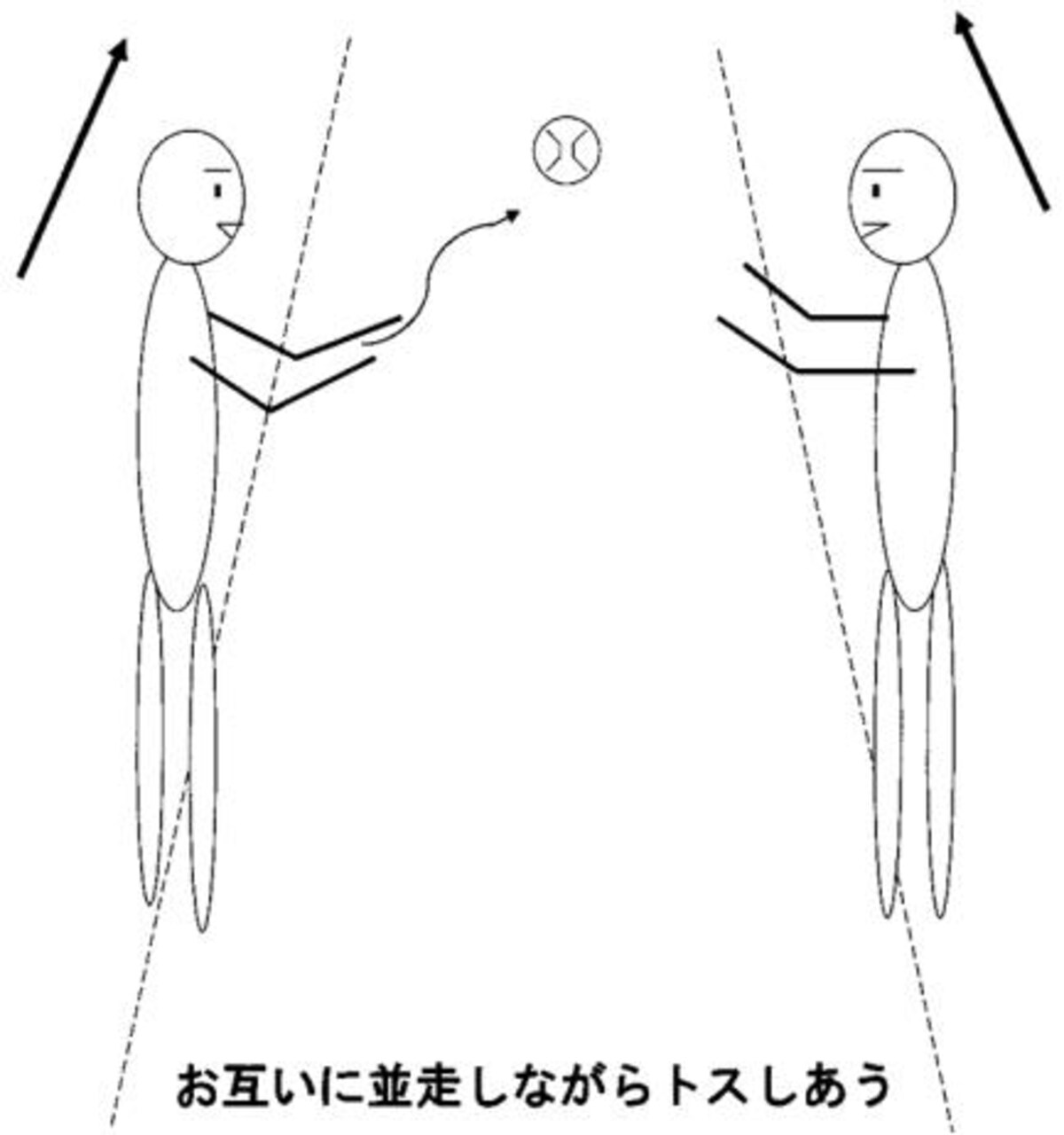 Dドリル