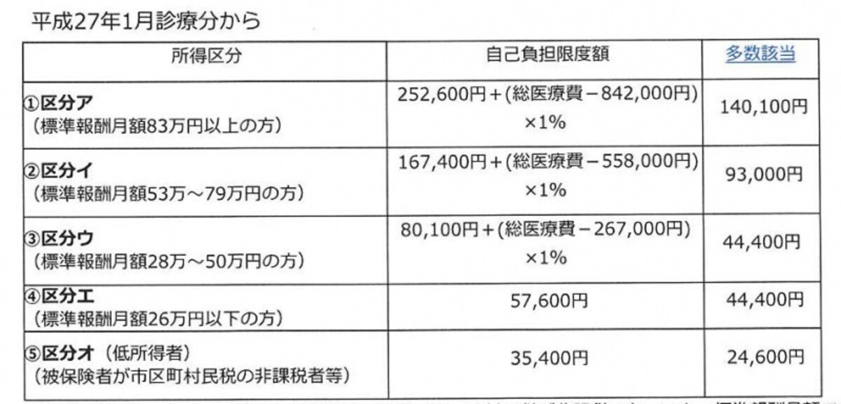 全国健康保険協会ホームページより抜粋