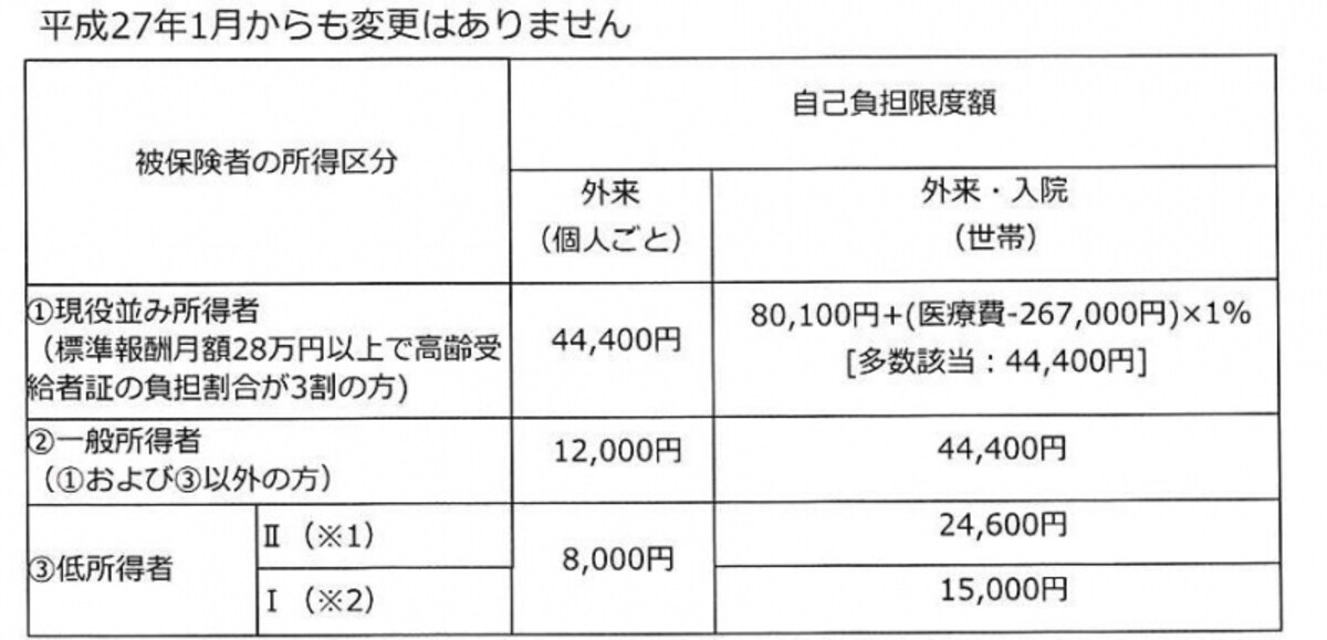 全国健康保険協会ホームページより抜粋