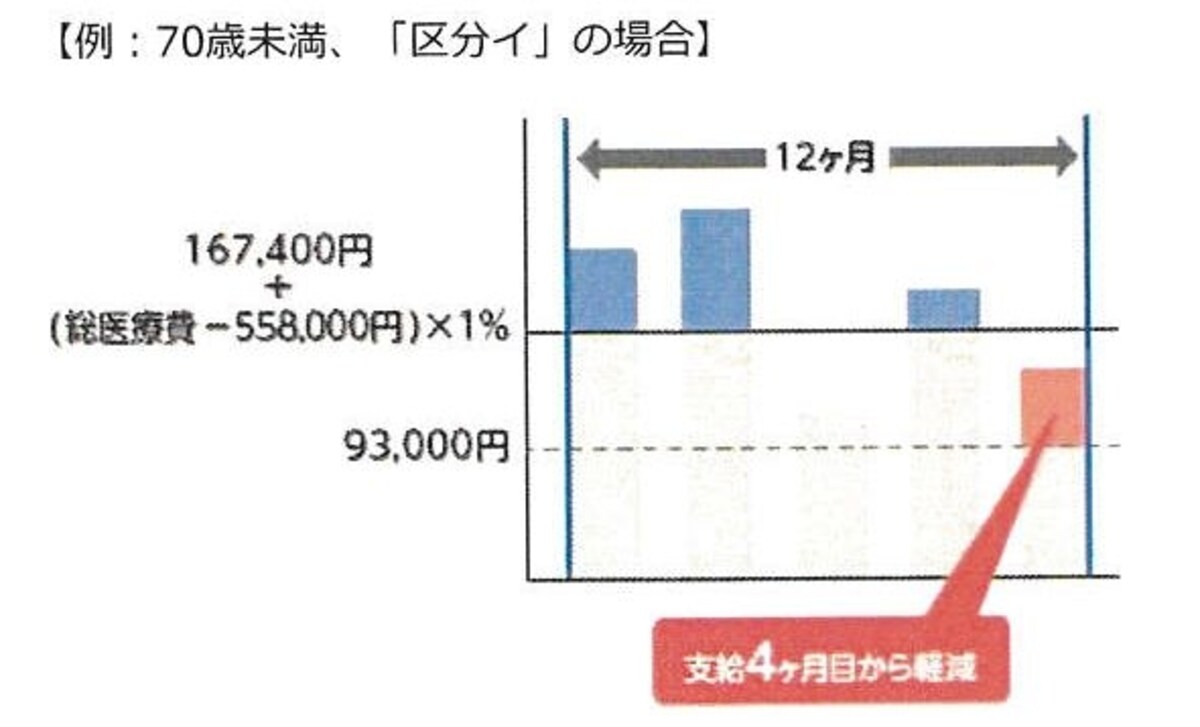 全国健康保険協会ホームページより抜粋
