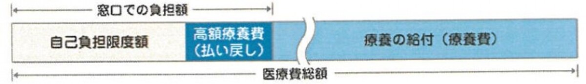 全国健康保険協会ホームページより抜粋