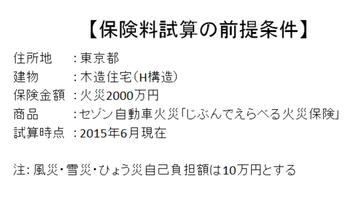 今回の保険料試算の前提条件