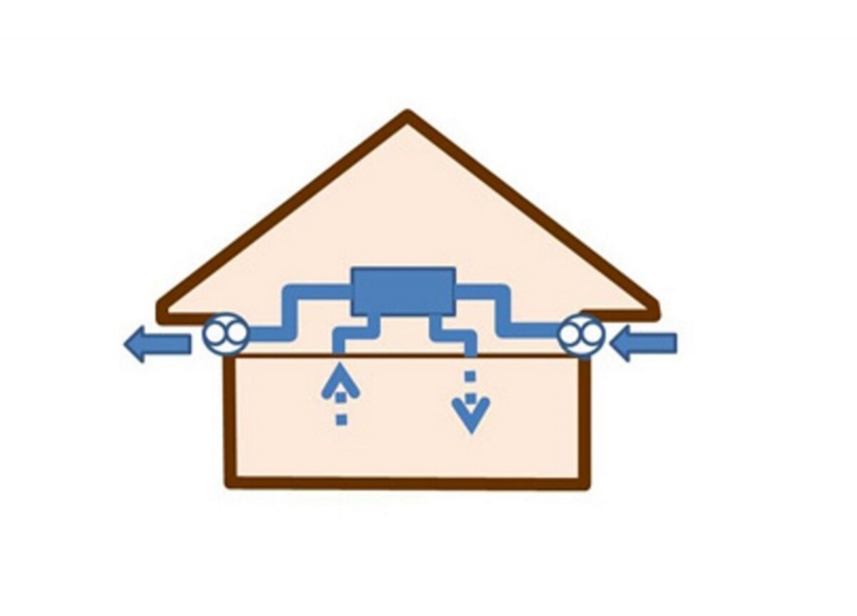 第一種換気方法概念図。給気も排気も機械によって行う方法。