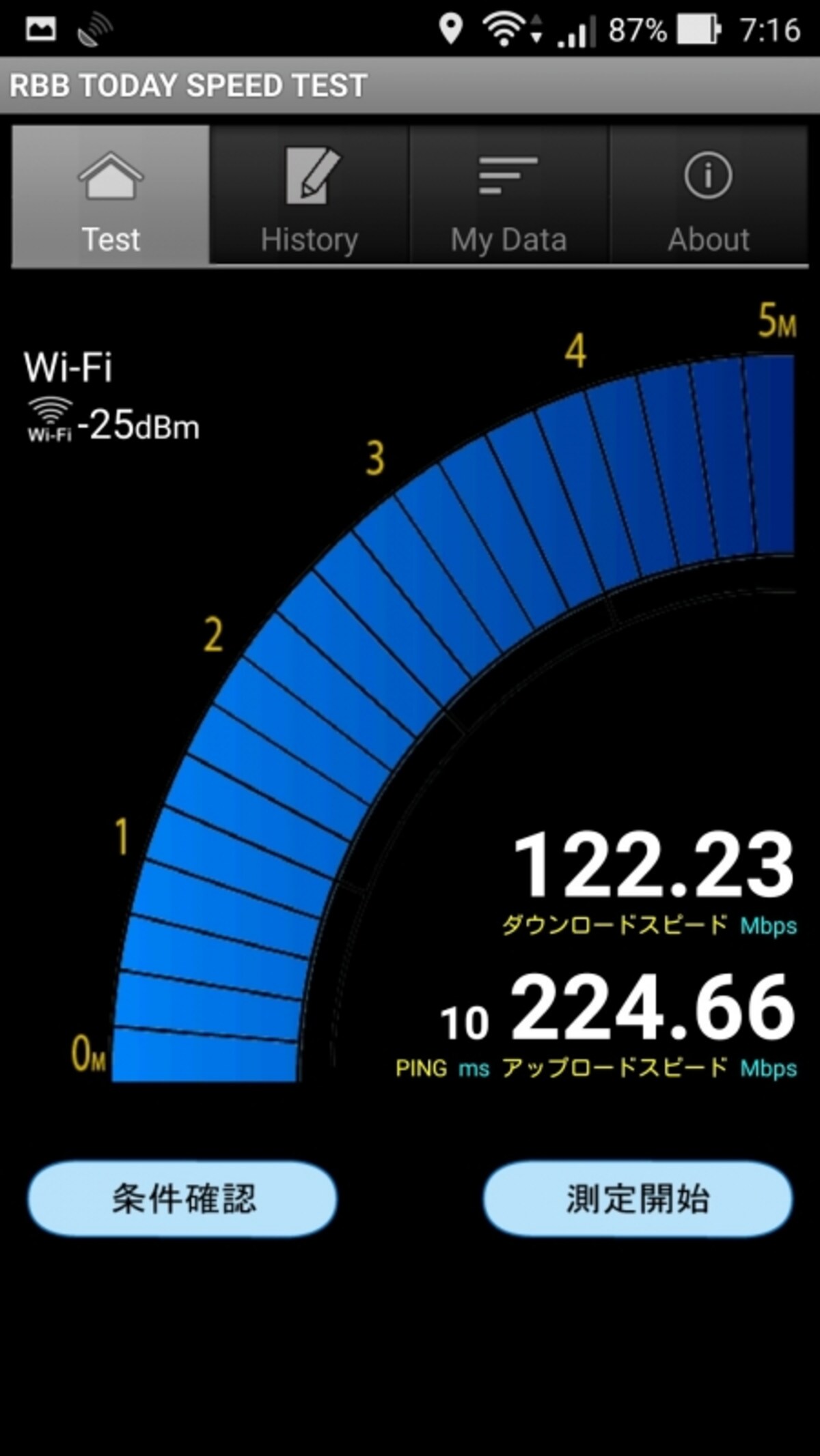 同室で計測した値　11ac
