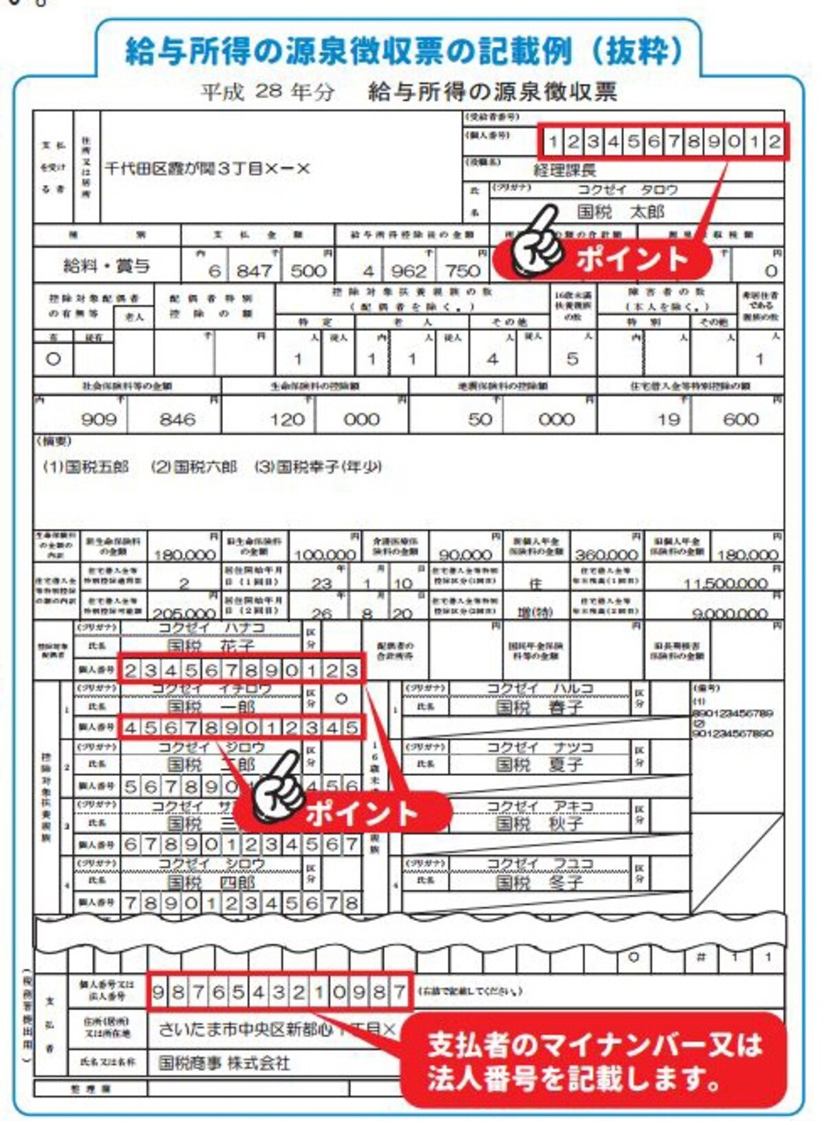 マイナンバーが記載されるＨ28年以降の源泉徴収票（出典：国税庁資料より）