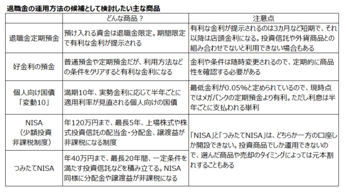 退職金を安全・有利に運用する方法は？