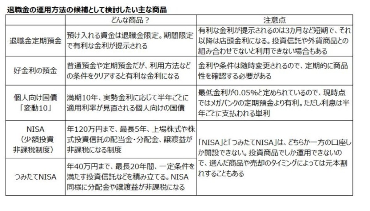 退職金の預け先とは