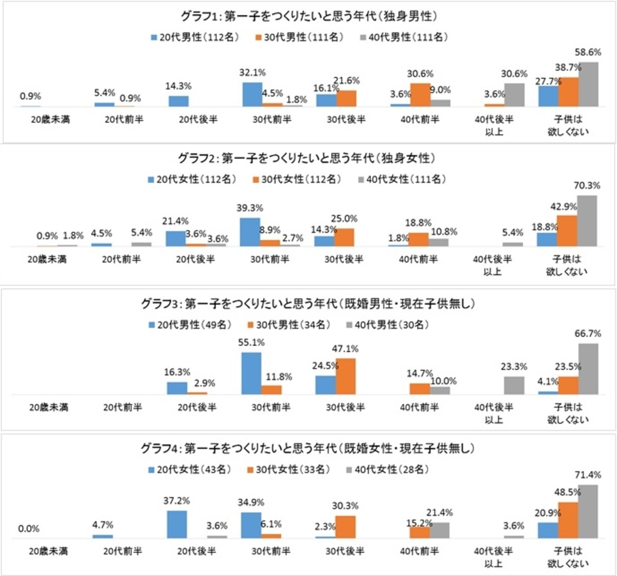 生活トレンド研究所