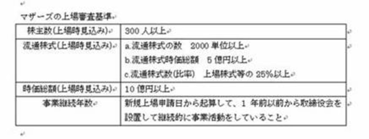 マザーズundefined上場審査基準の一部