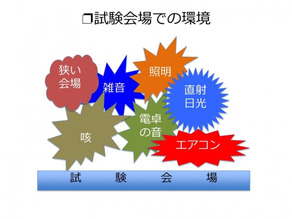【図表2　試験に集中できなくなってしまう要因】