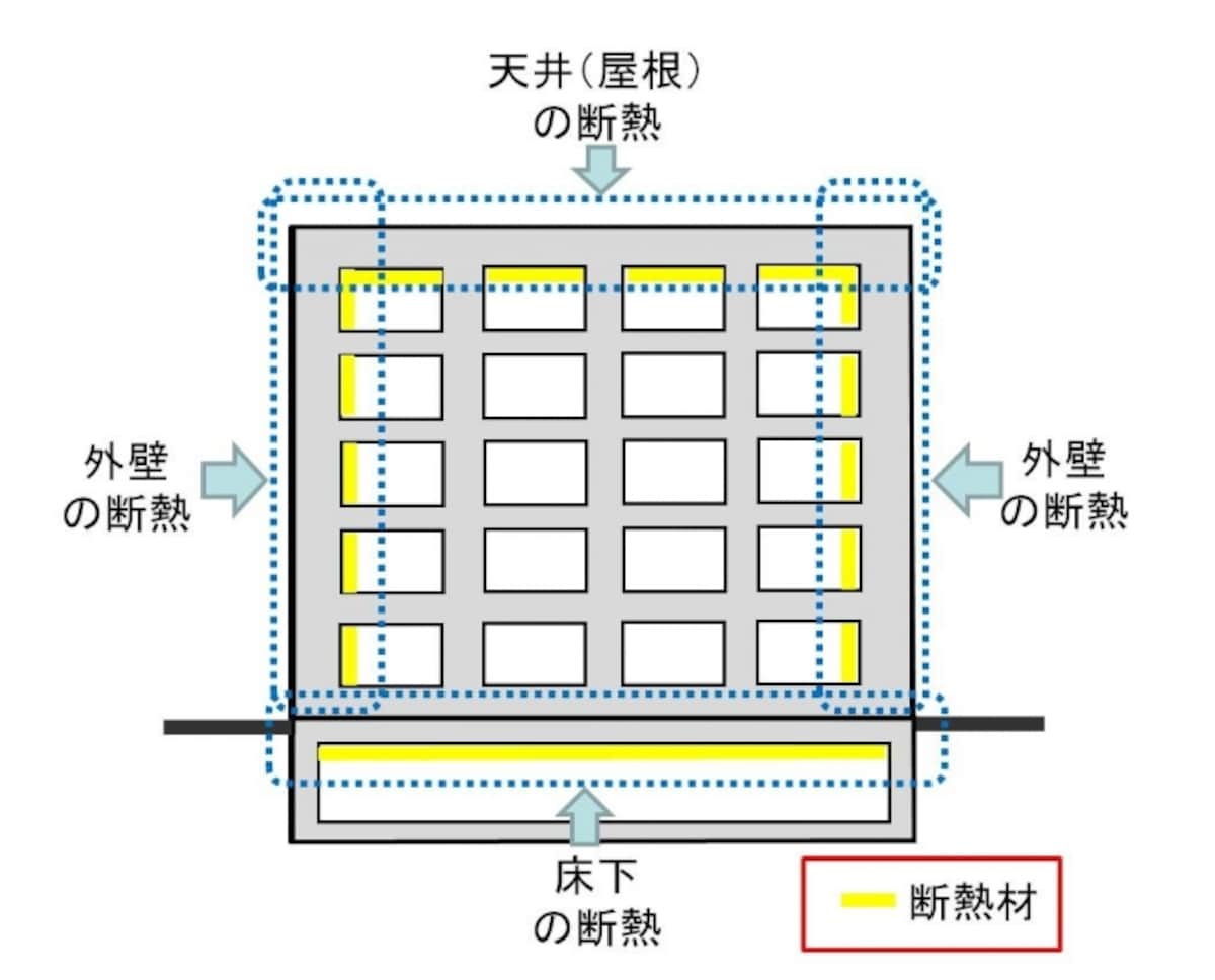 マンションの断熱（イメージ）。外気に接する部分を断熱材ですっぽり覆う