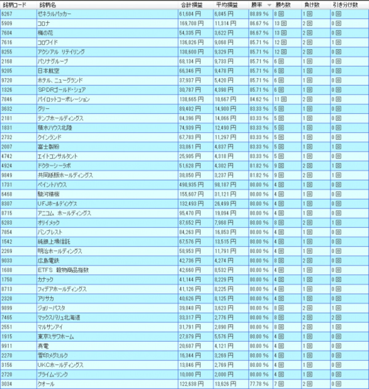 システムトレードの達人