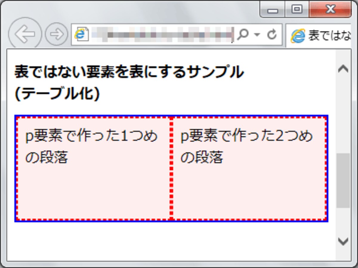 div要素とp要素が、表組み(テーブル)化する