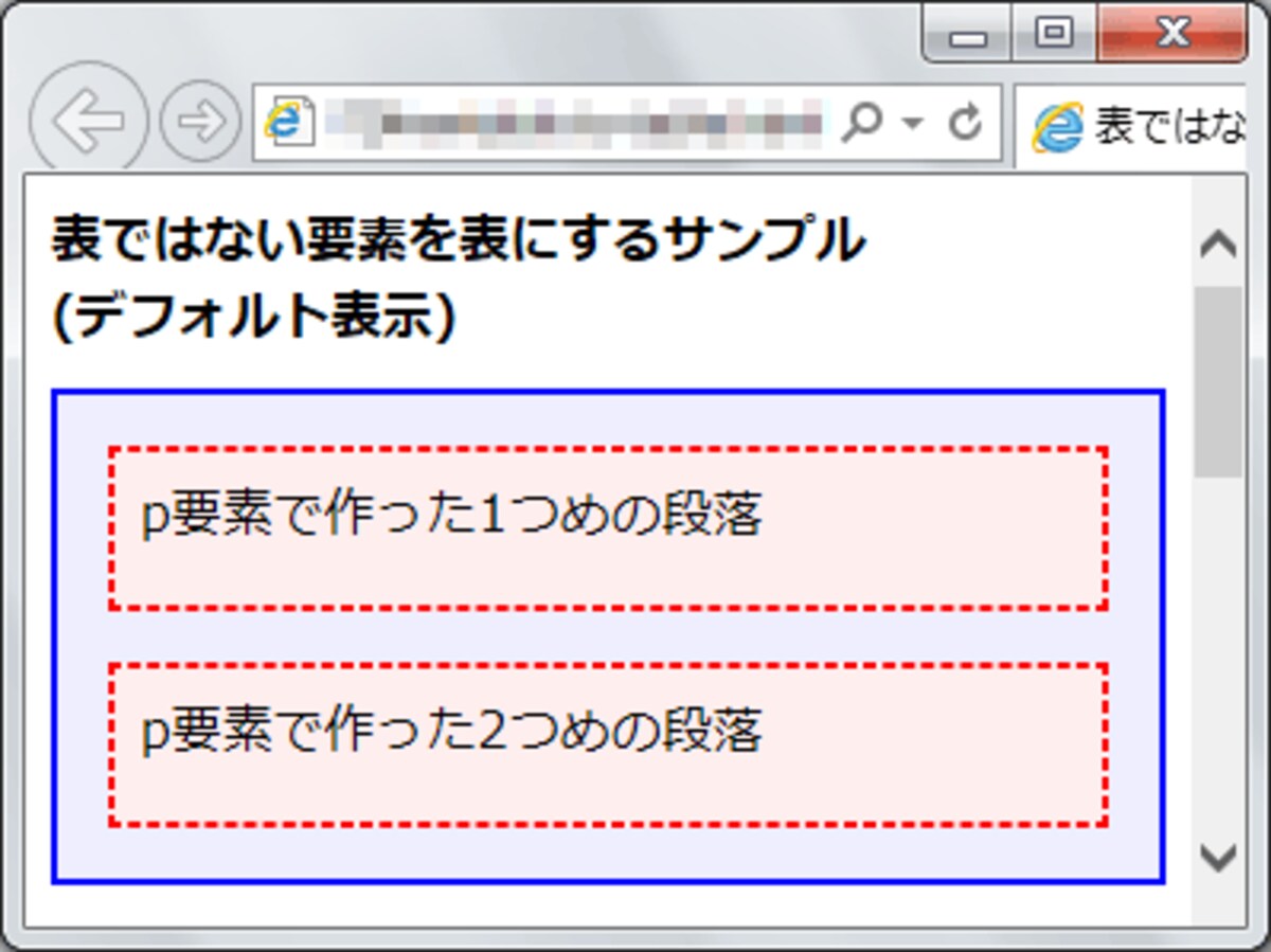 2つの段落が縦に表示される