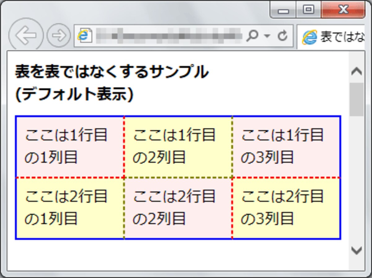 2行×3列の表組み(テーブル)