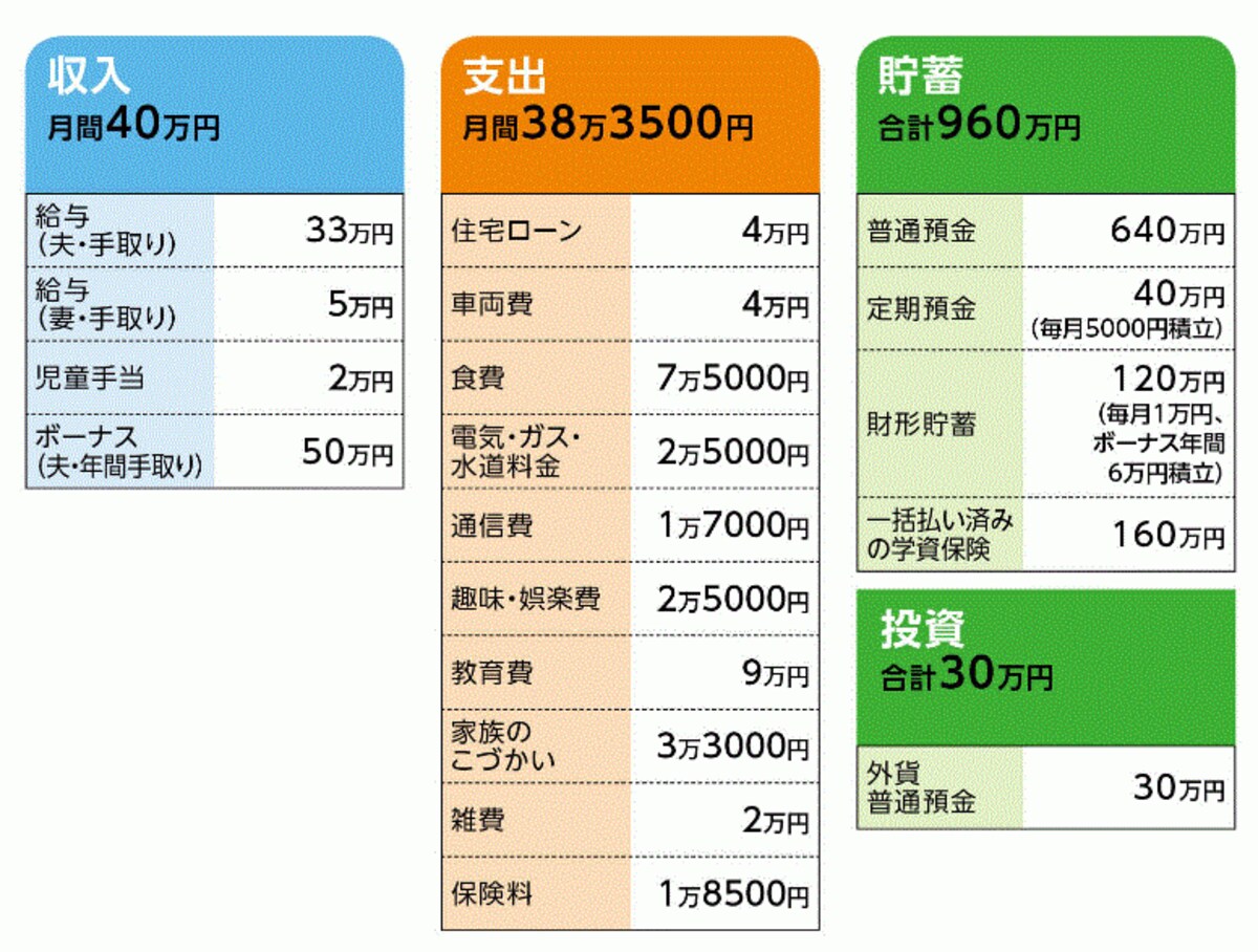 ともともさんの家計収支データ