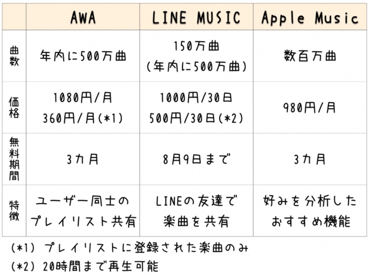 聴き放題サービスの比較