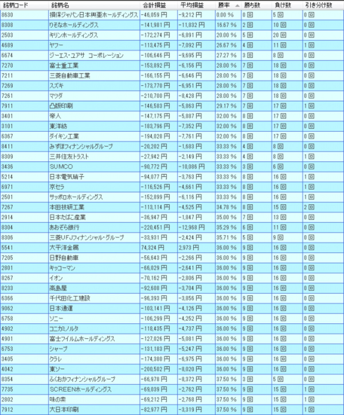 システムトレードの達人