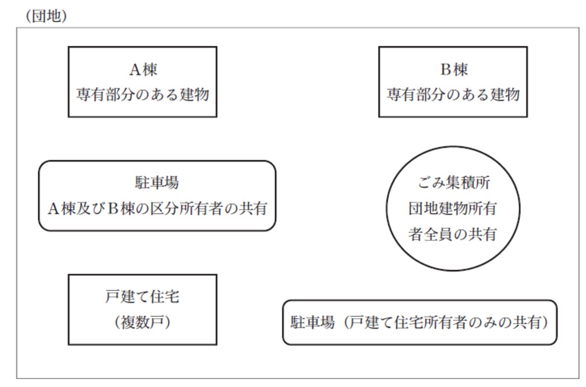 団地の平面図