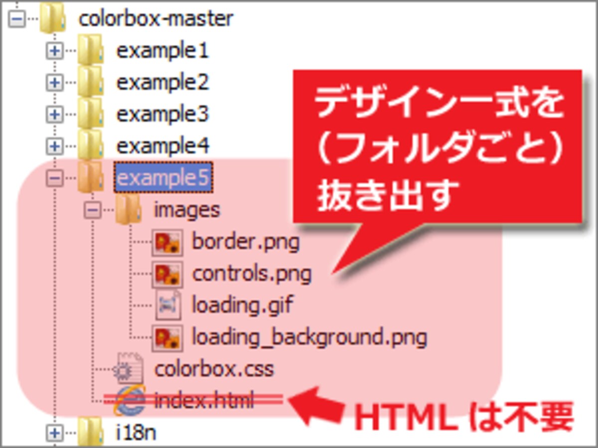 デザイン一式(CSSと画像群)をフォルダごと抜き出す