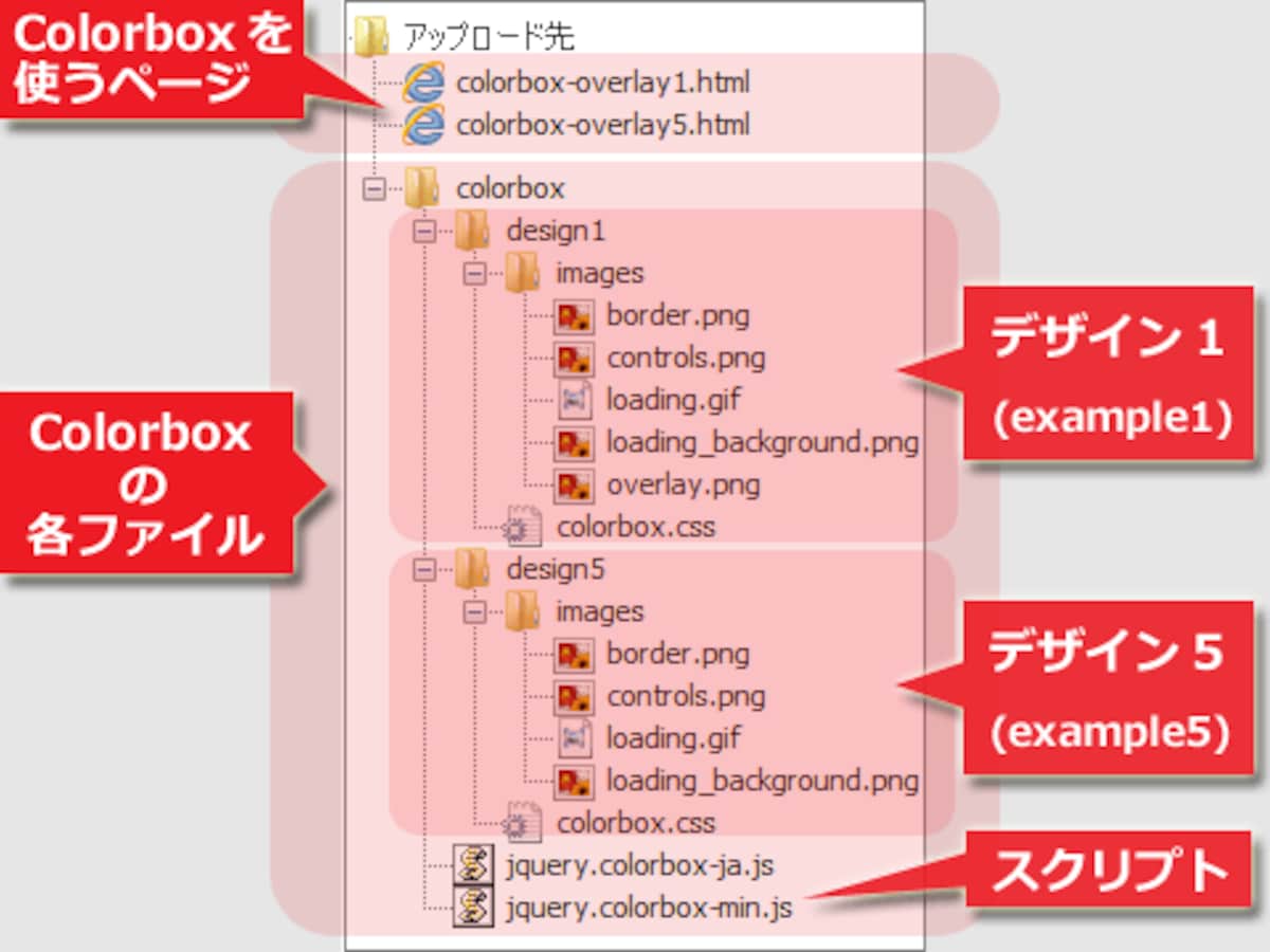 抜き出したファイルを自サイトへアップロード