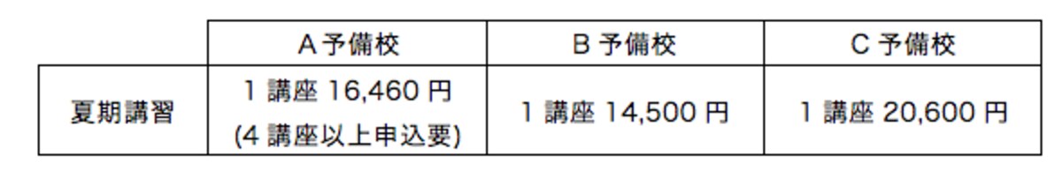 夏期講習費用