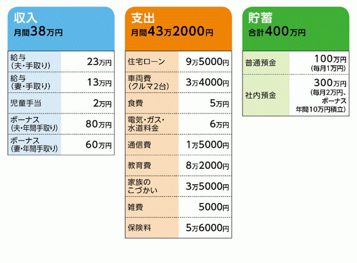 あのこのわたしさんの家計収支データ