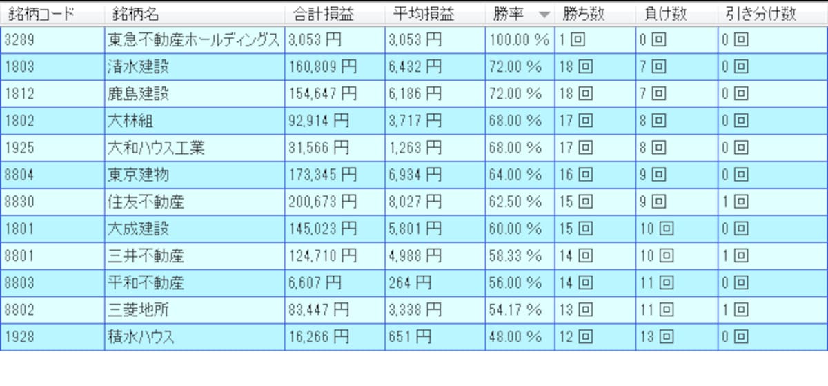 システムトレードの達人