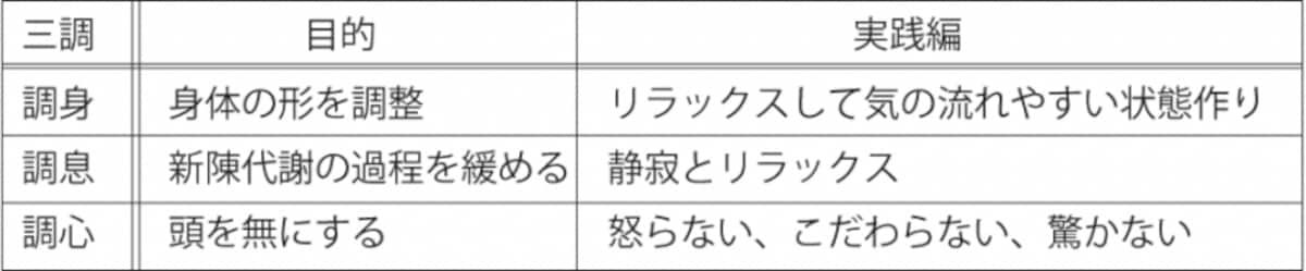 三調