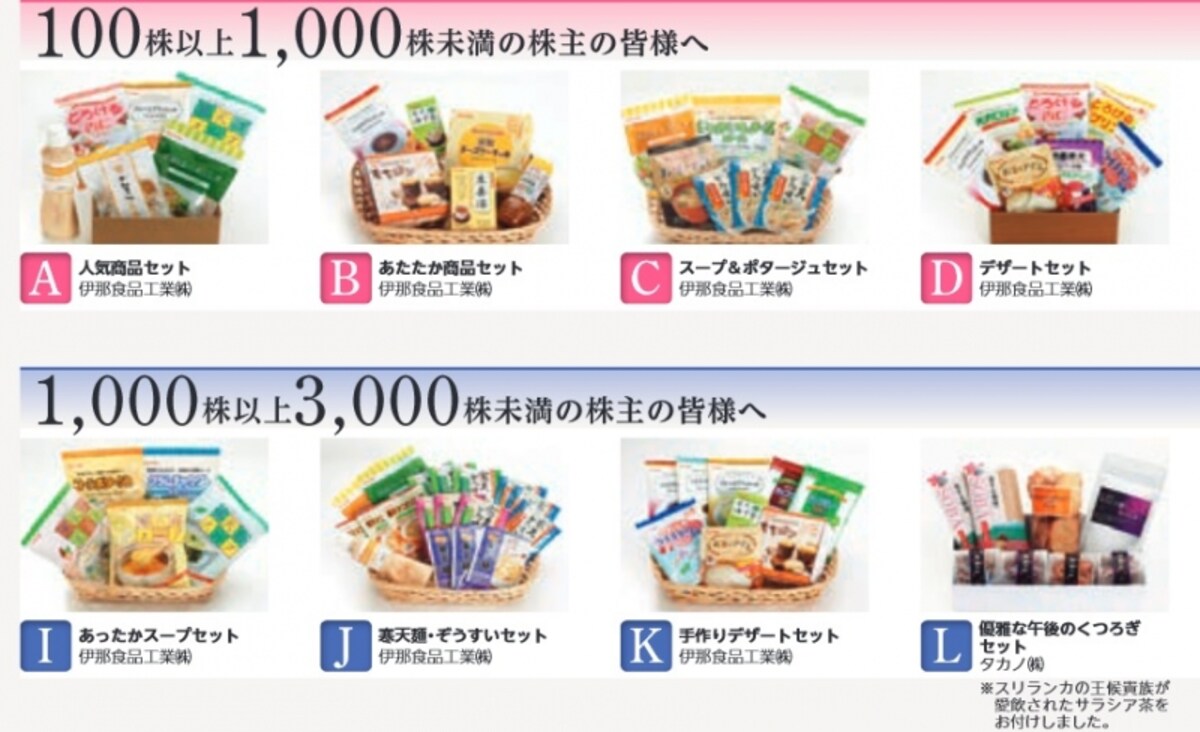 ヤマウラ　株主優待