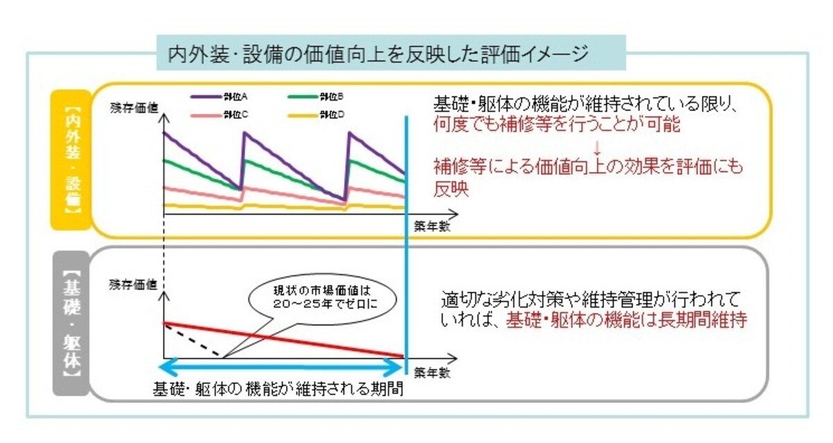 評価イメージ