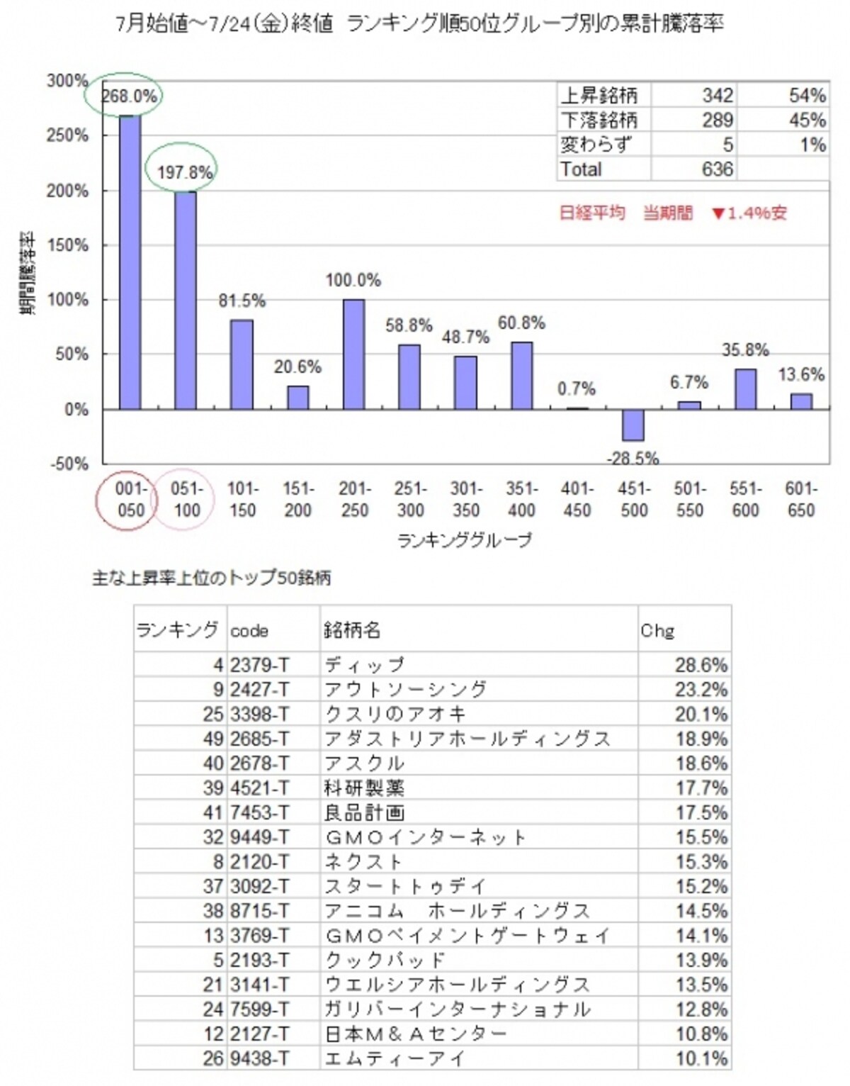 軟調な地合いの中でも強い動きを見せるベストバイ50銘柄！