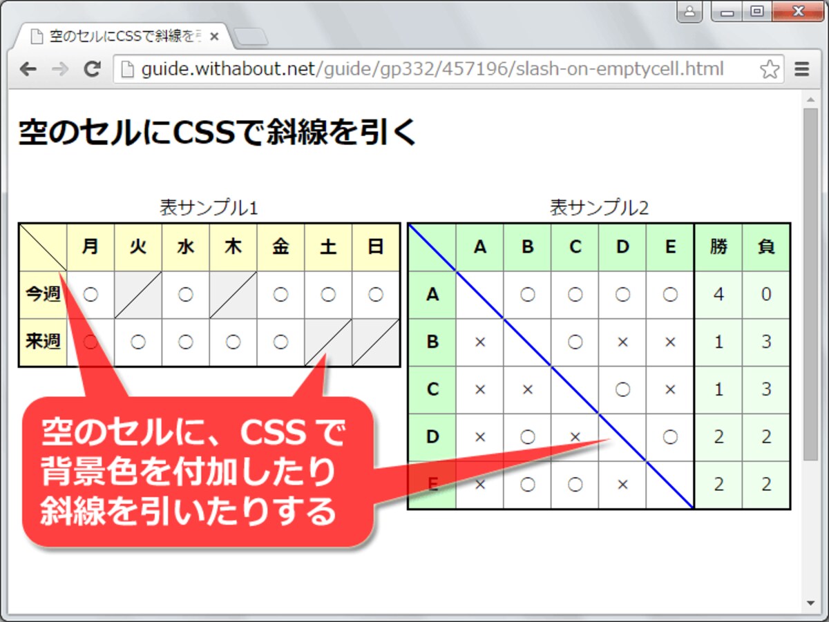 CSSで斜線を引く方法の活用例
