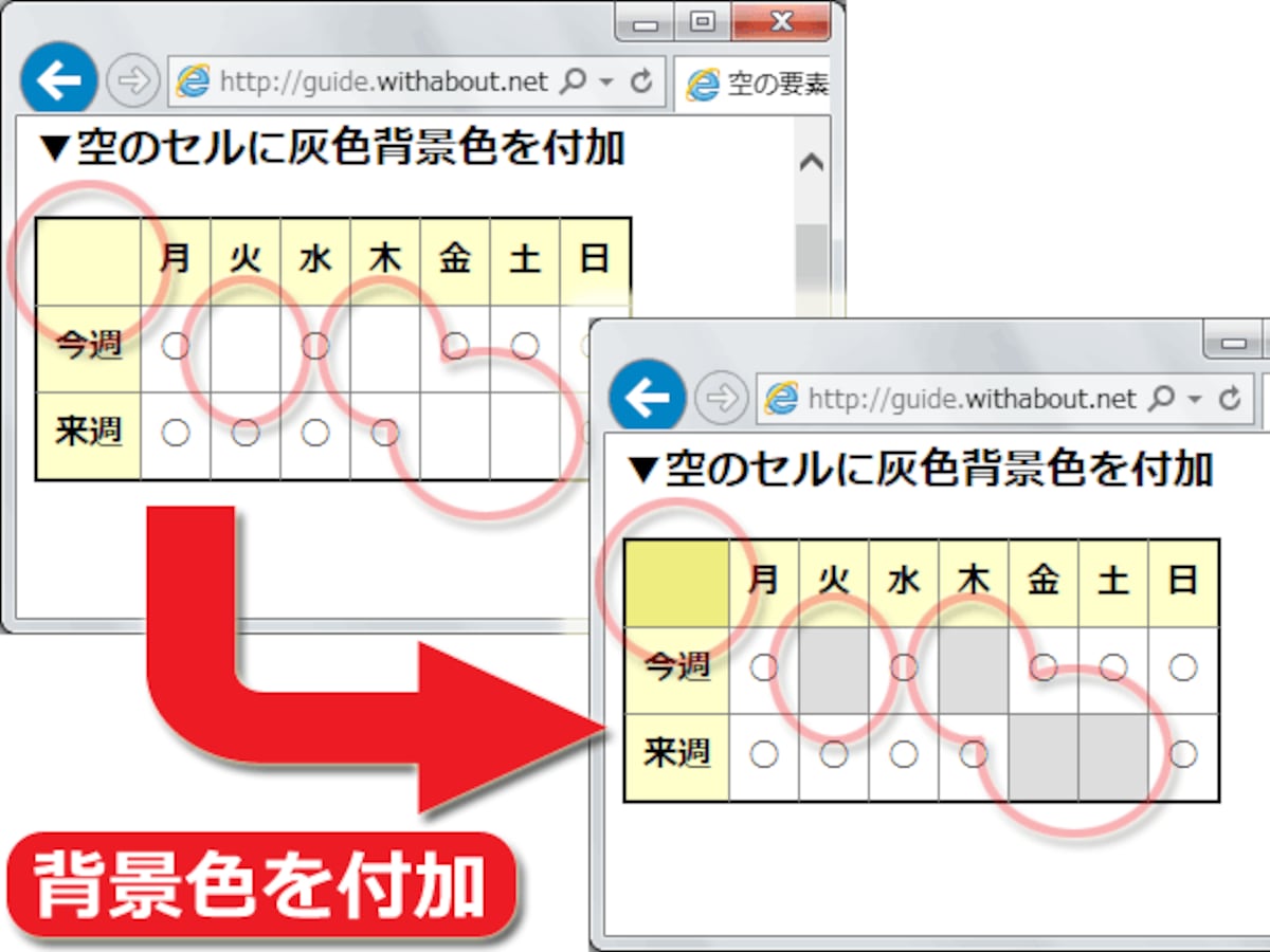 空っぽのセルにだけ背景色を付加する