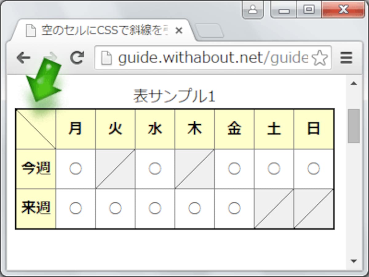 空欄に斜線を引いた表の例
