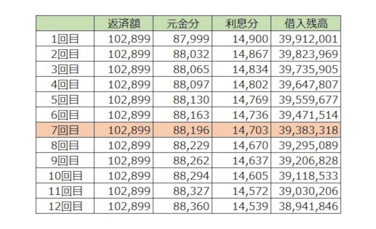 変動金利でも5年間は毎月返済額は変わらない