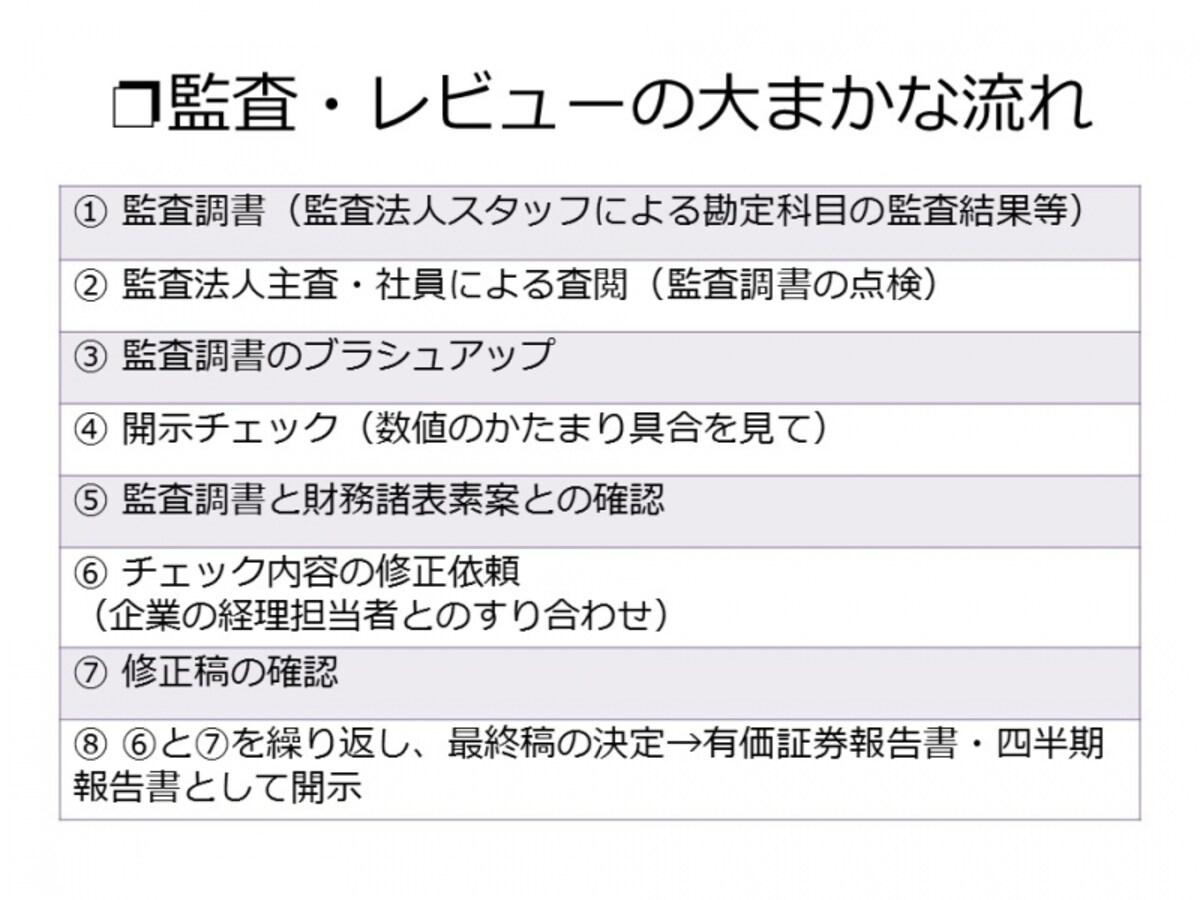【図表2　用語解説】