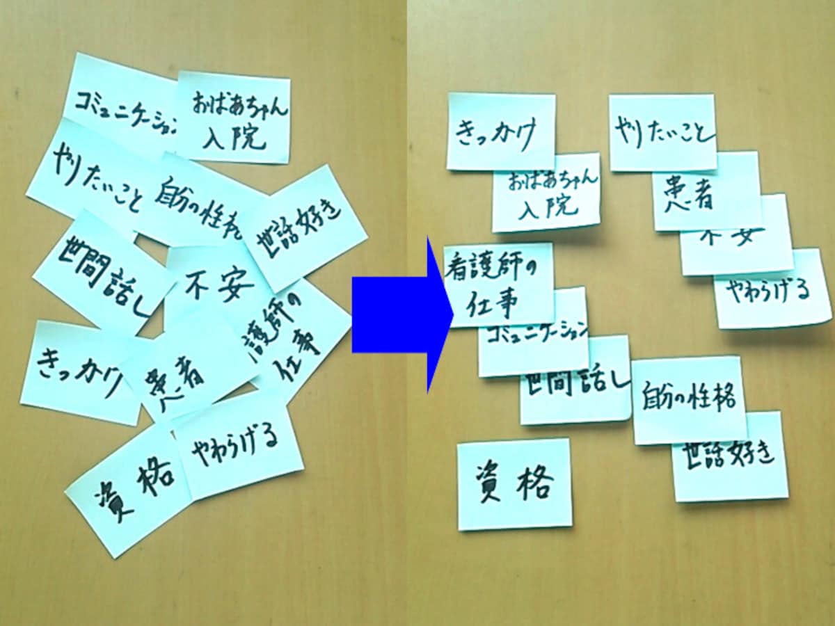 AO入試・推薦入試の志望理由書・自己推薦書・PRの書き方2：付せんで書きたいことを拾い出し、書きたいこと、書きたい順番に並べる。