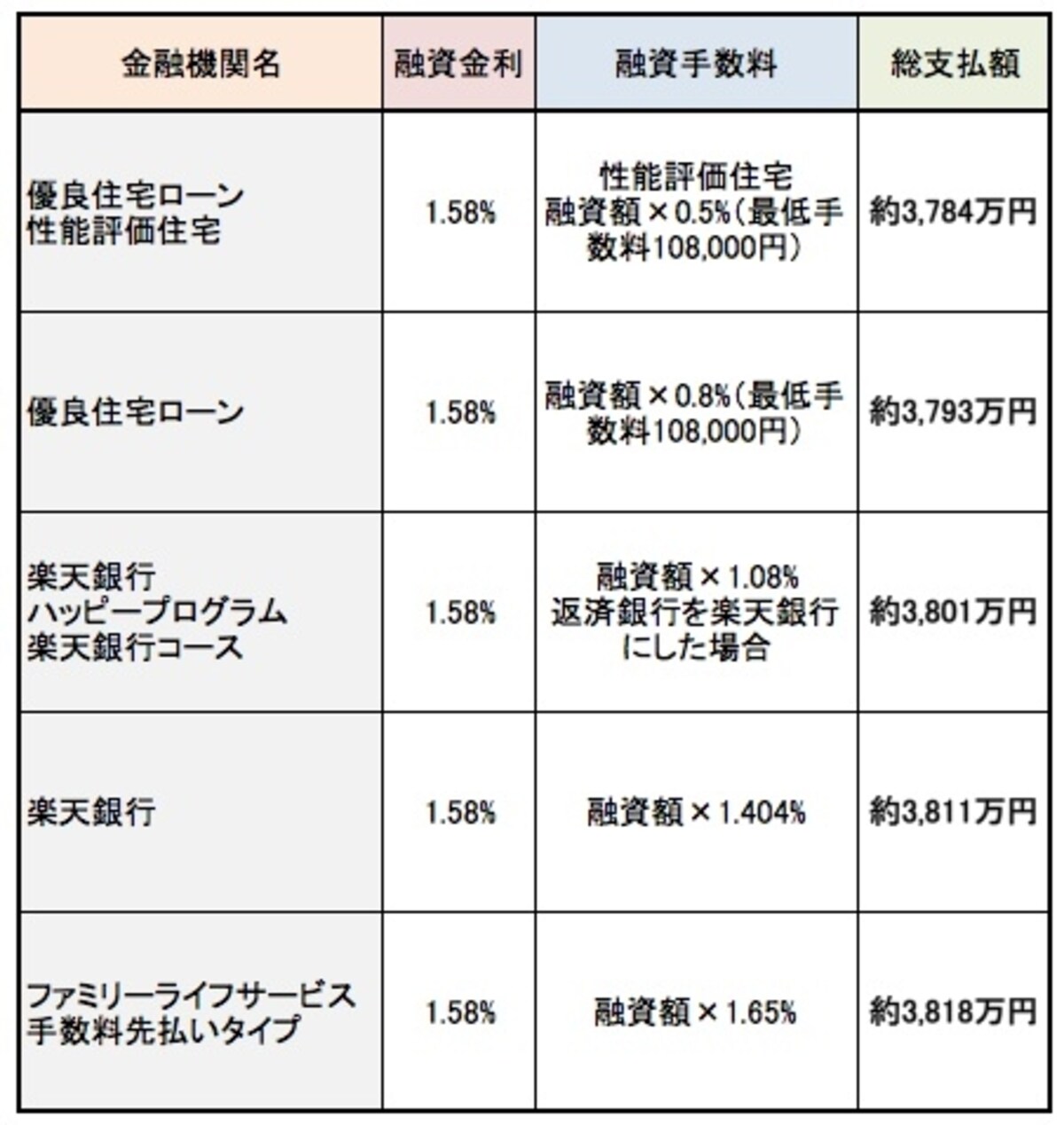 201508flat35