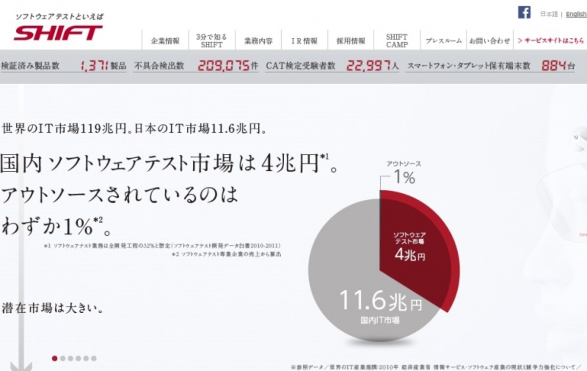 SHIFT　WEB