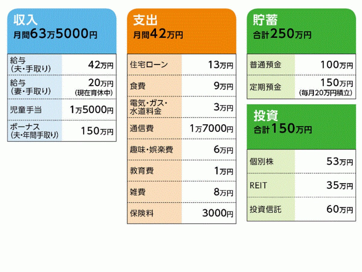 「ひーくん」さんの家計収支データ