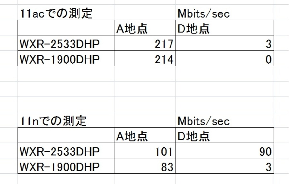子機を変更した結果