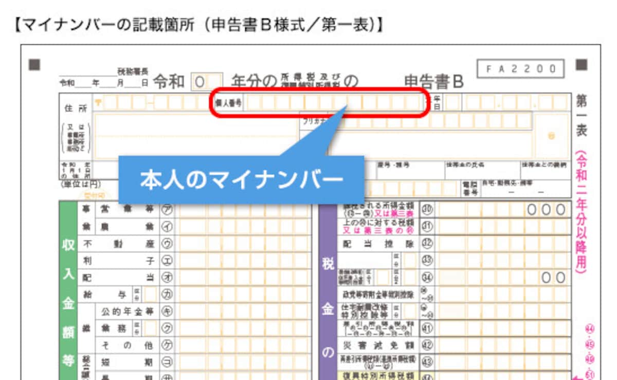 マイナンバーの確定申告書への記載箇所（出典：国税庁　資料より）
