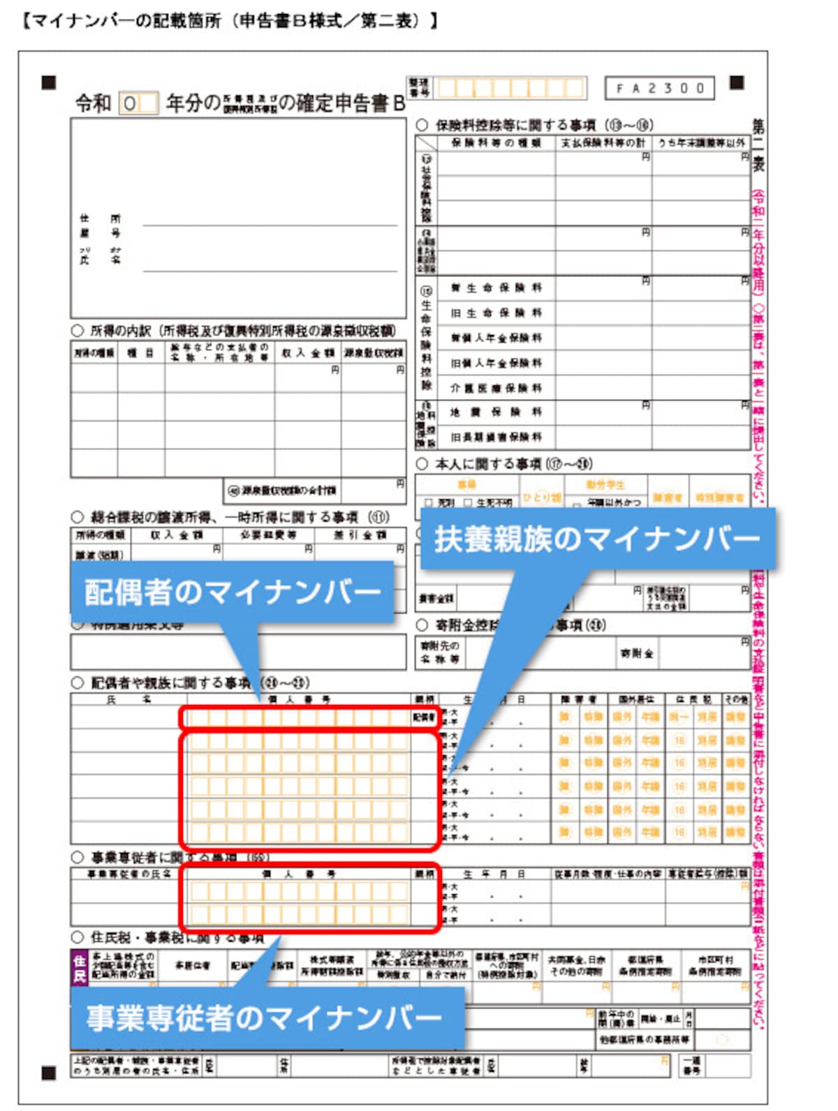 控除対象配偶者や扶養親族のマイナンバーはココに記載　（出典・国税庁資料より）