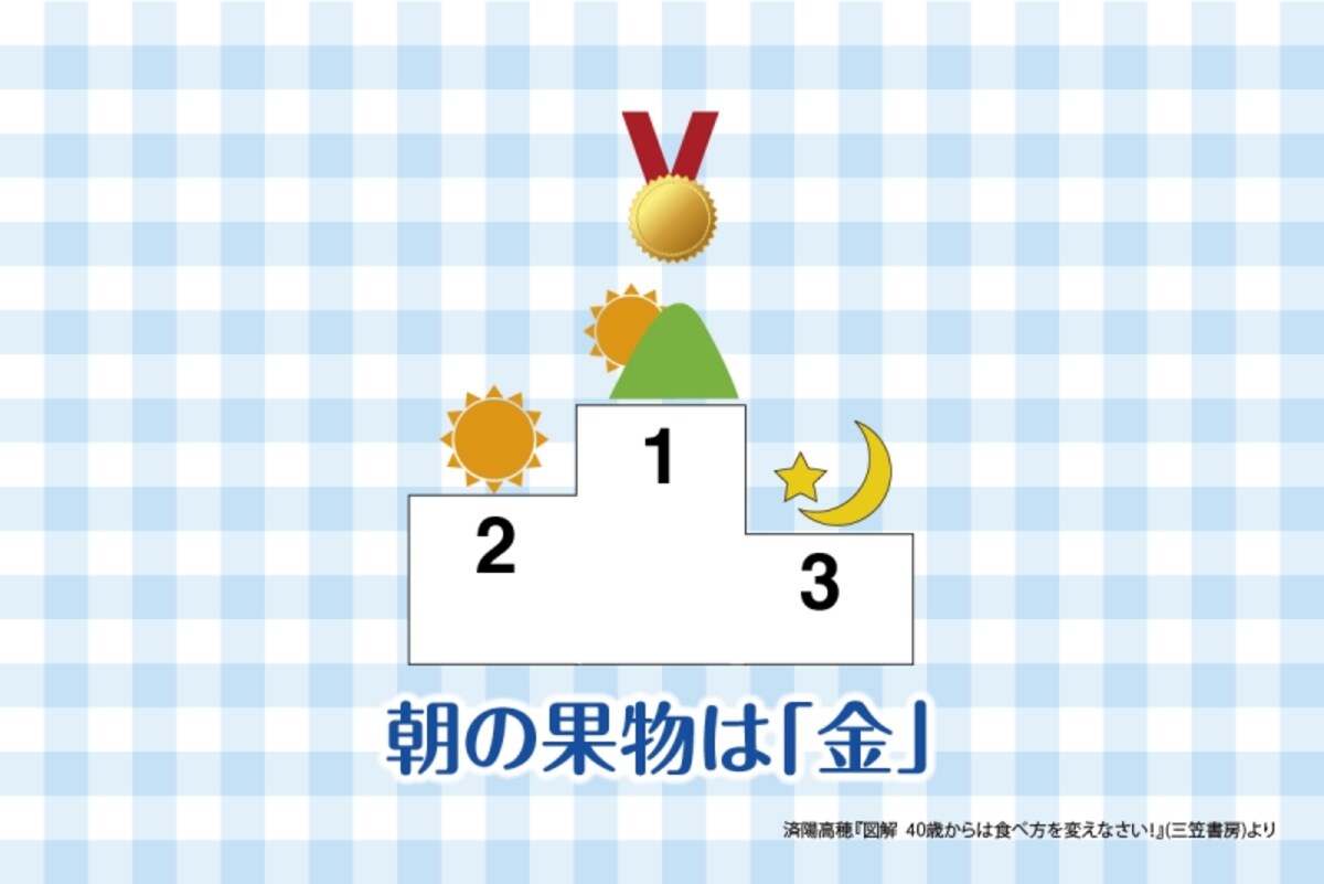 １