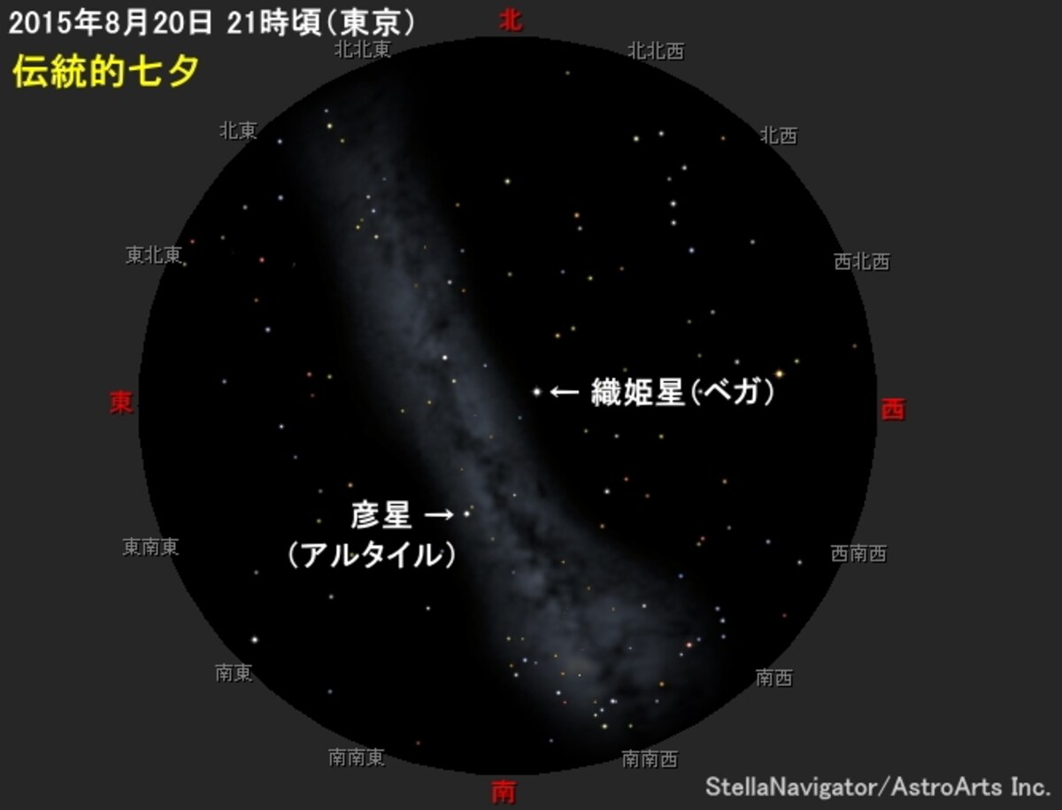 伝統的七夕