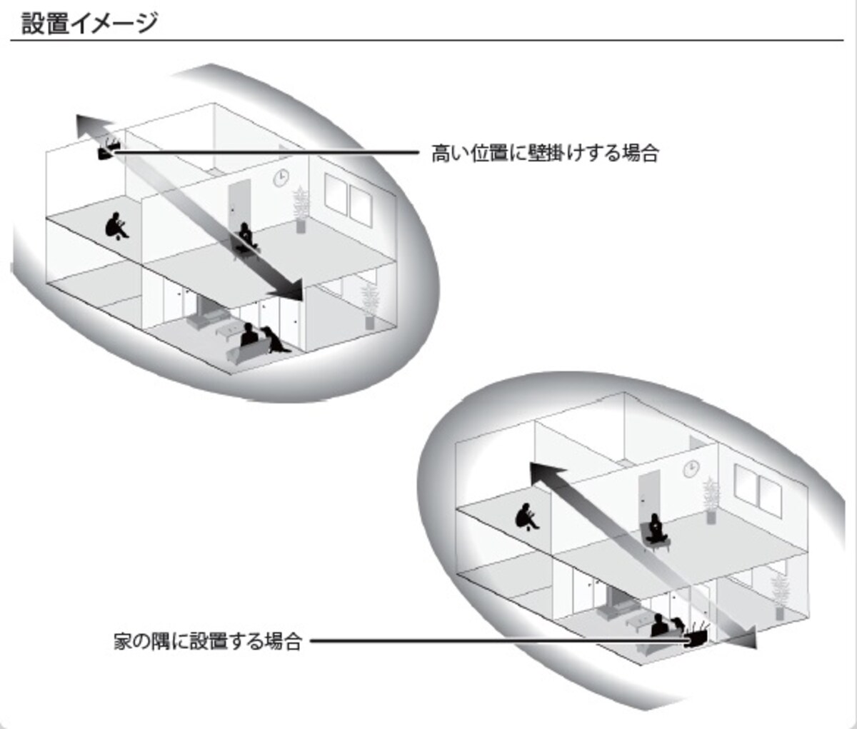 親機の設置方法　Buffalo社　アンテナ設置ガイドより引用