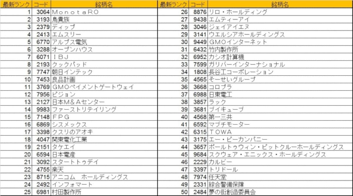 調整時にこそ優良ファンダメンタル銘柄のチェックを！