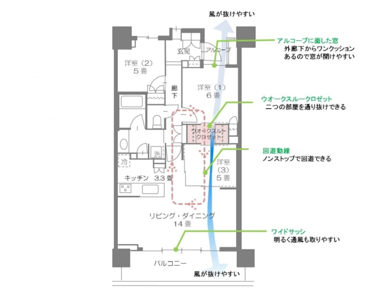 【図1】ウオークスルークロゼットのあるマンションの間取り例