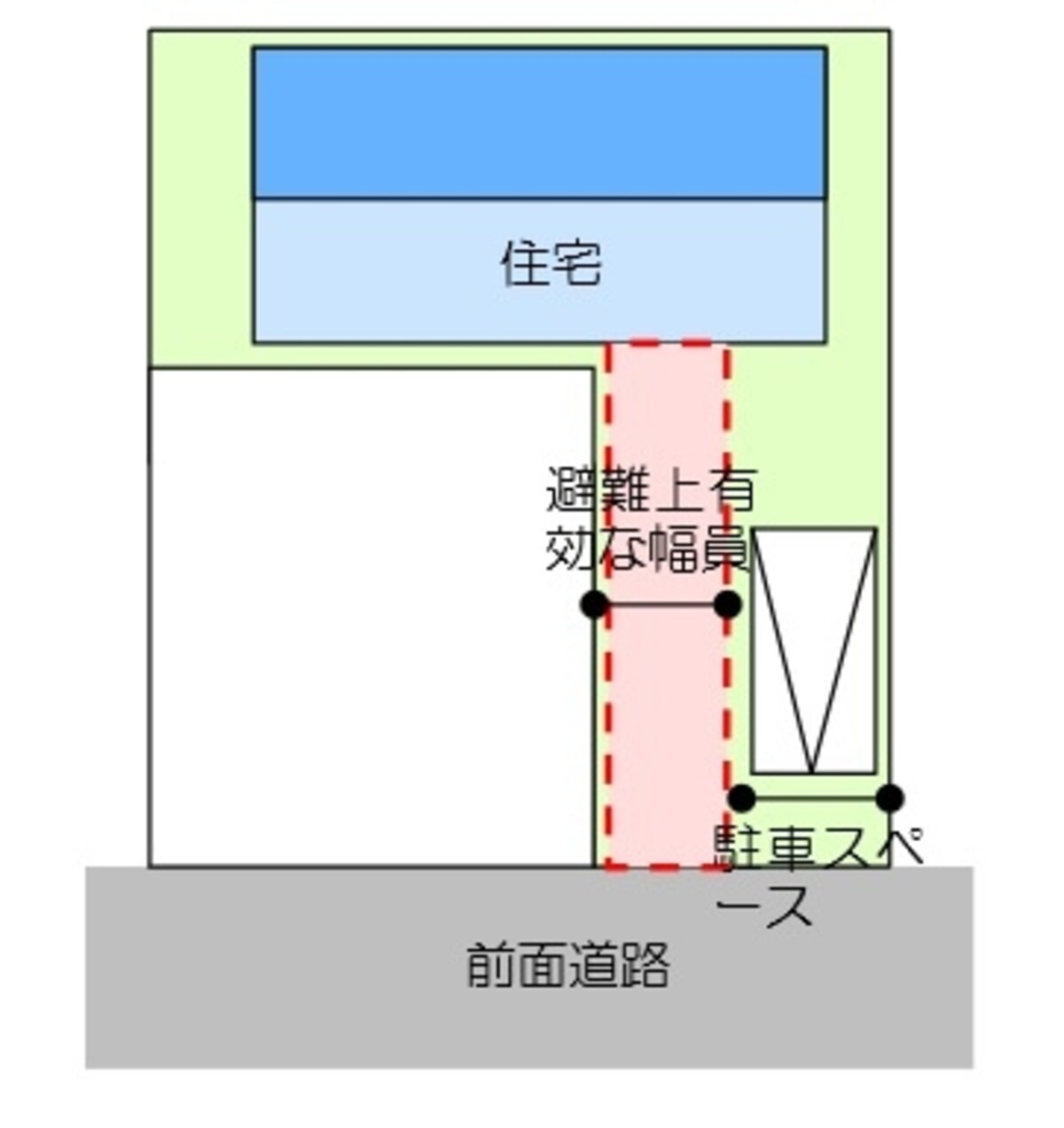 旗竿地の解説
